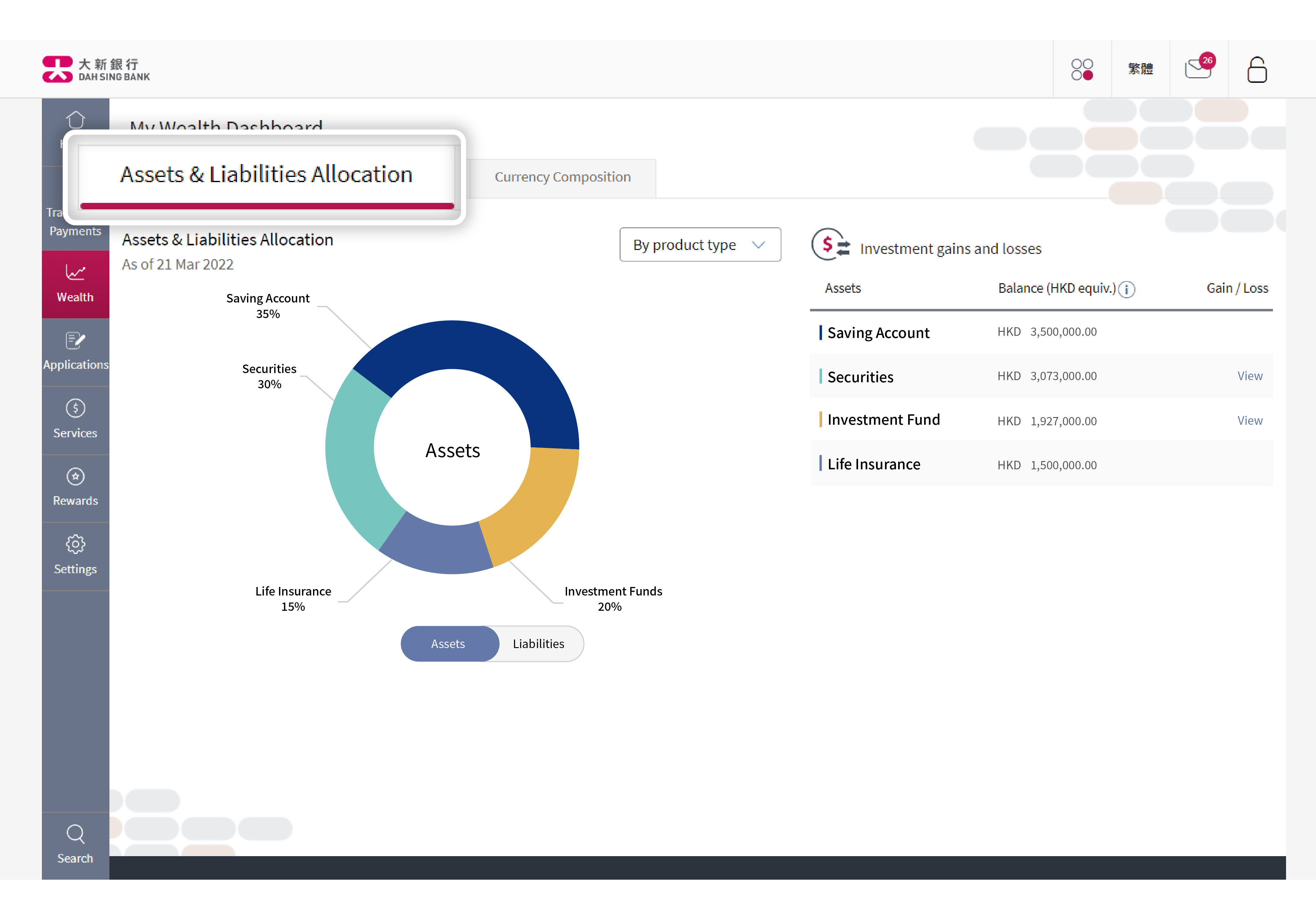 Wealth portfolio with dynamic view